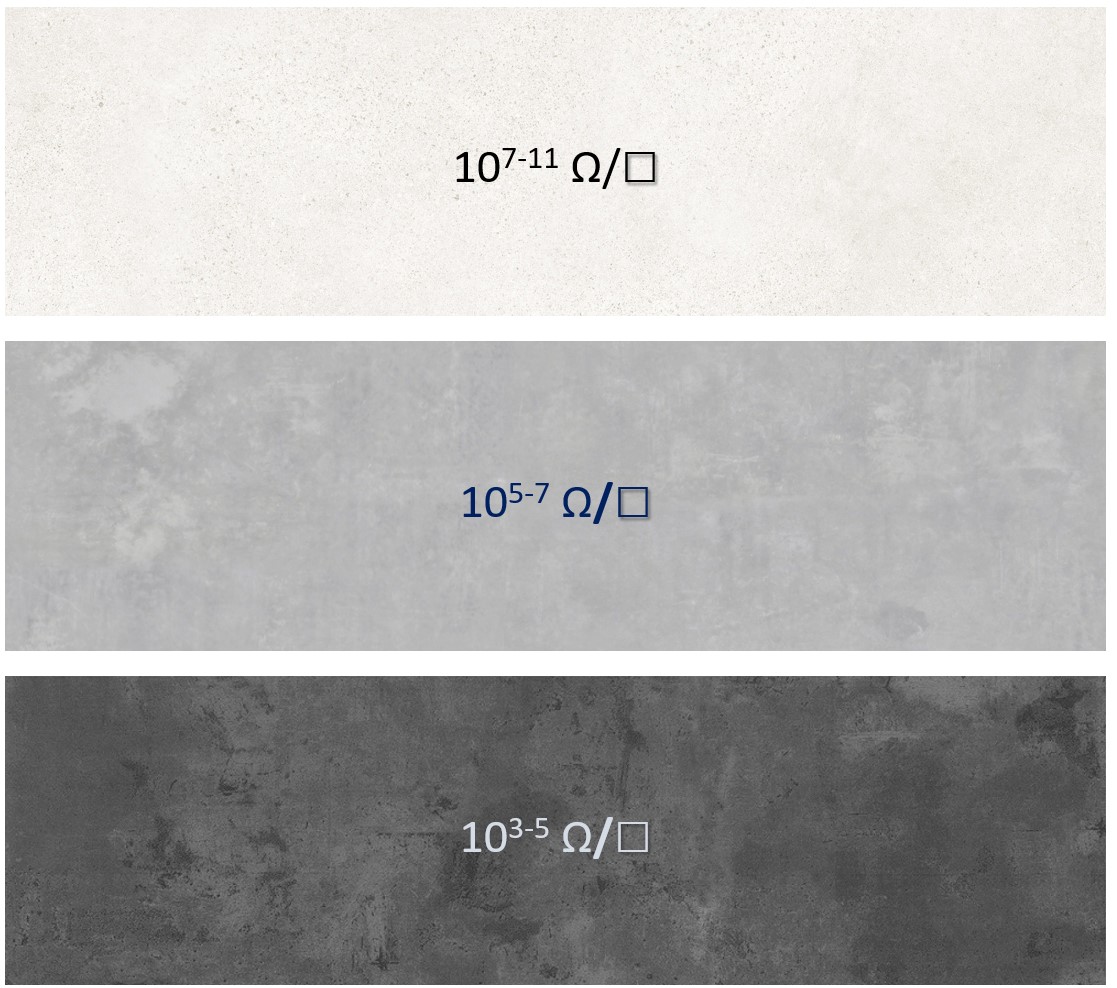 CENY®StatB <br> Additive für Farbe und Lacke