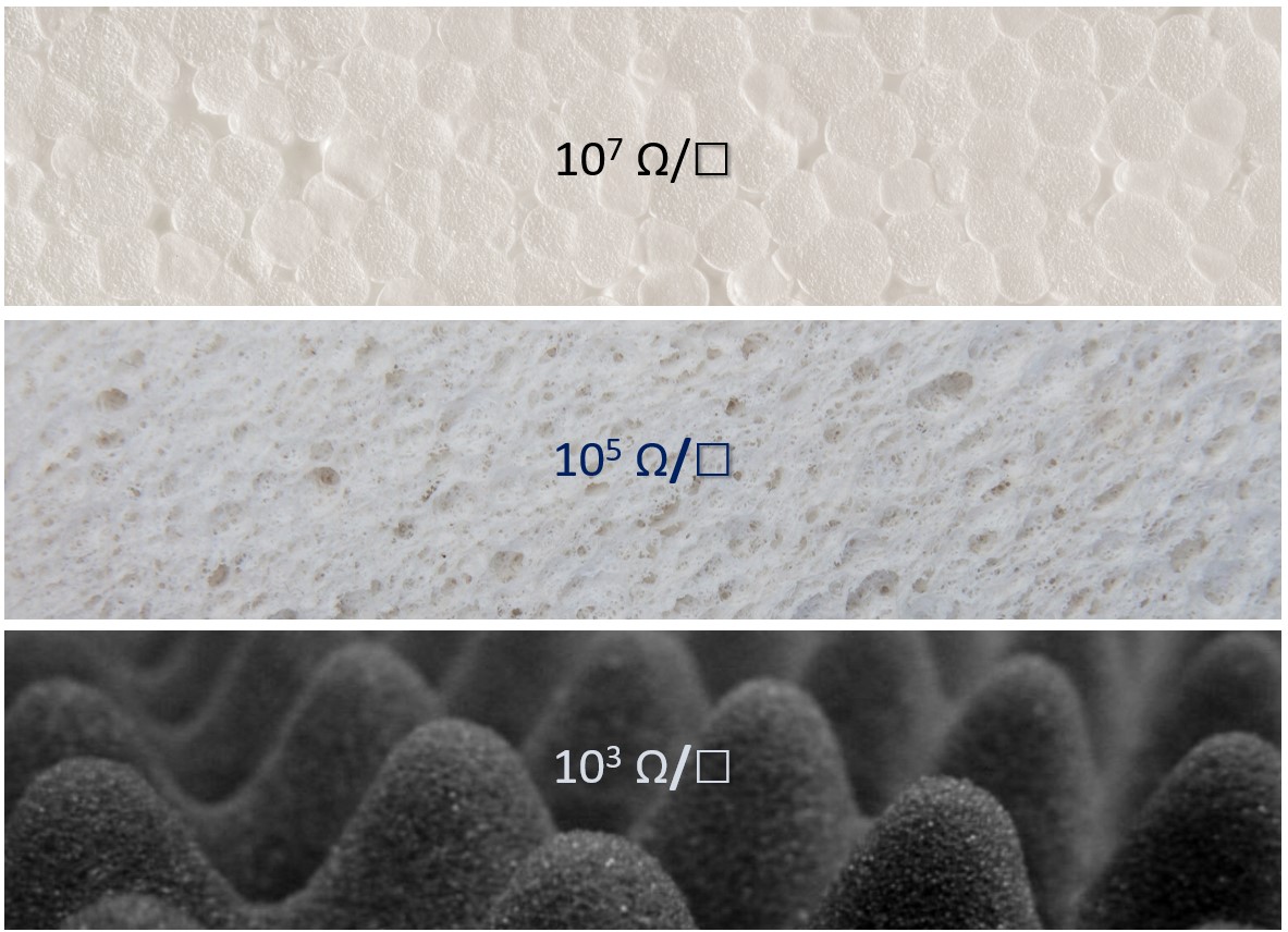 CENY®Stat300 <br> Imprägnierung für Schaumstoffe