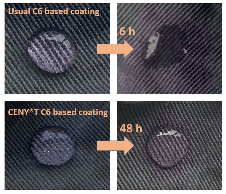 Hydrophobic Textile Coating